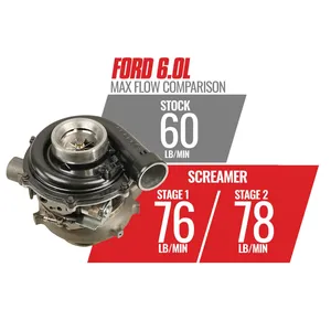 BD Diesel 1045818 Screamer Stage 1 Performance GT37 Turbocharger — 6