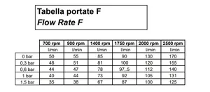 Volvo Penta Seawater Pump Replacement 31, 32, 42, 43 Series 3583095, 3583115 AN 3361 — 5