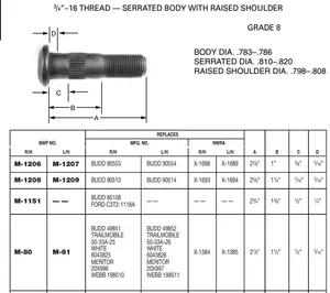 Wheel Stud 198510 W698 M-80