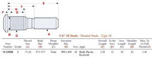 Wheel Stud E-5719R 201.6102R