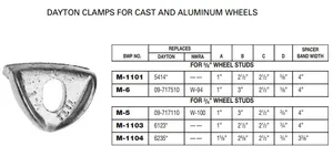 Rim Clamp E-5046 M-5