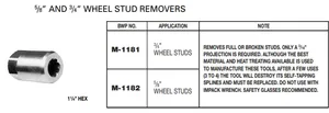 3/4 Wheel Stud Remover M-1181