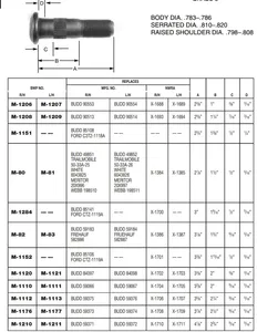 Wheel Stud E-5869R M-1210