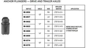 Anchor Plunger 12 Degree LH M-863
